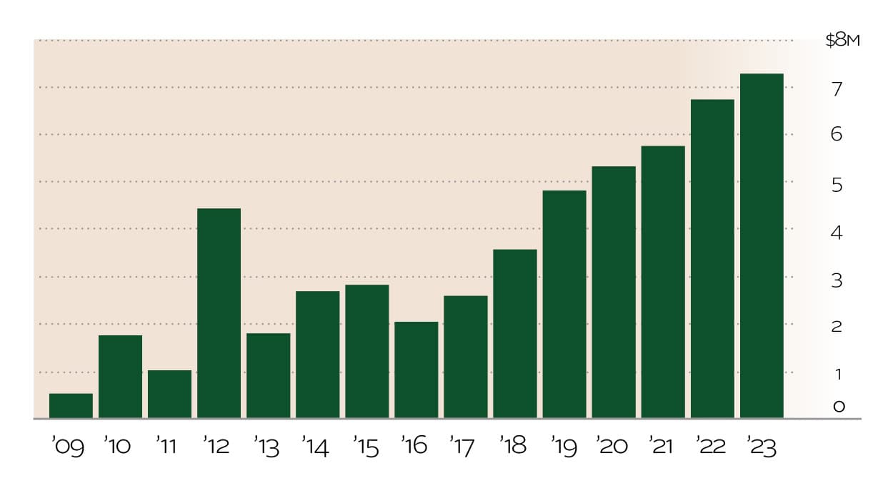 CF_Charts_Web_24_ContribIncome