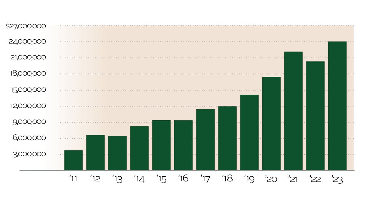 CF_Charts_Web_24_Endowment