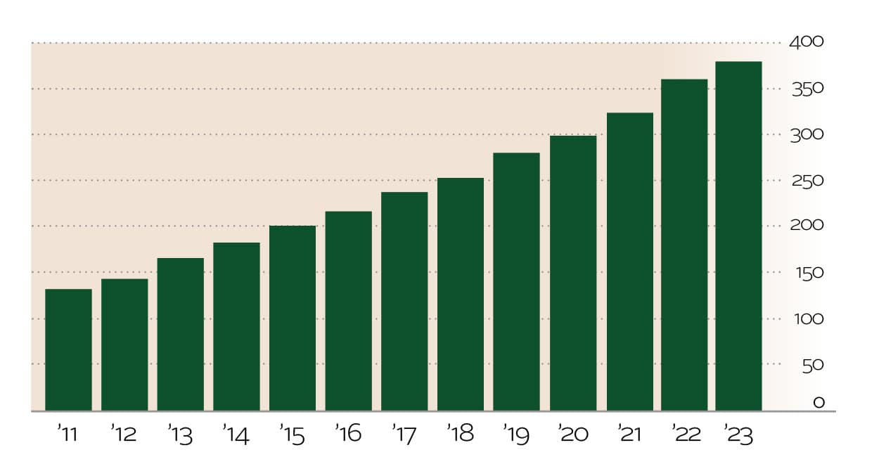 CF_Charts_Web_24_NumberofFunds