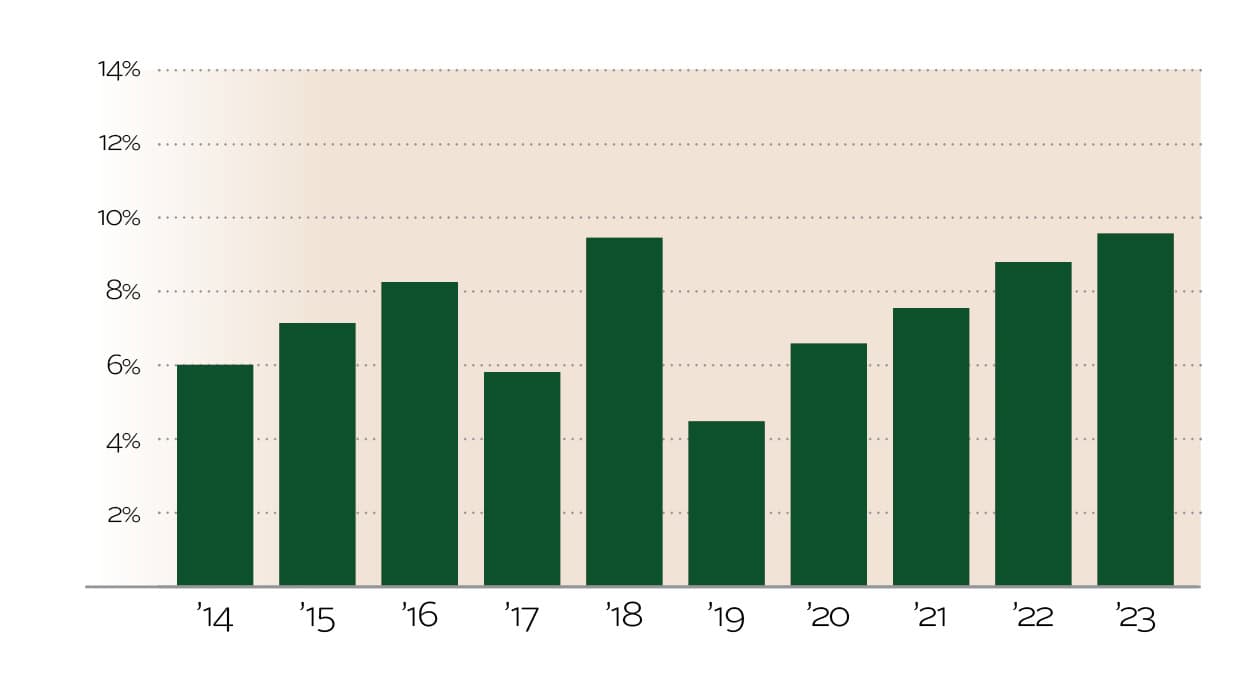 CF_Charts_Web_24_OperatingExpense