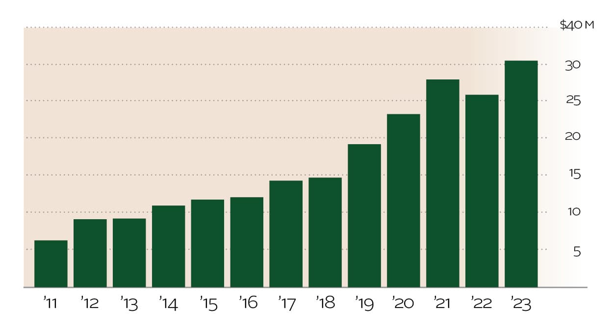 CF_Charts_Web_24_TotalAssets