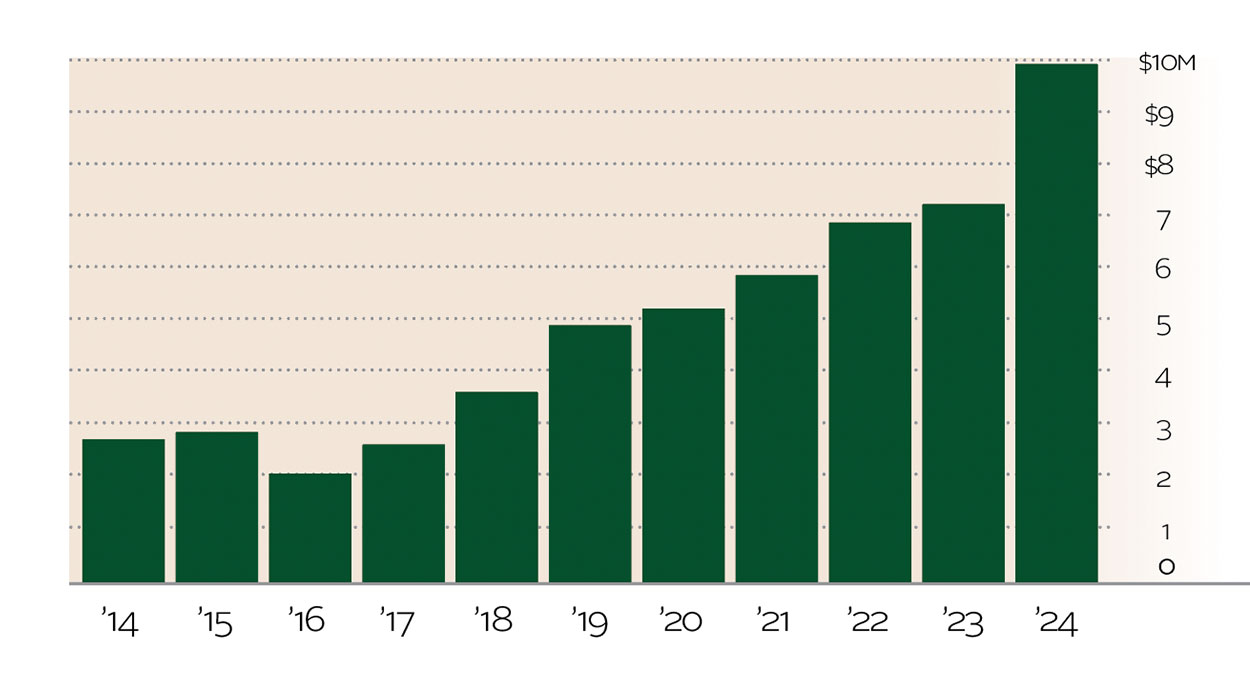 CF_Charts_Web_25_ContributionRevenue