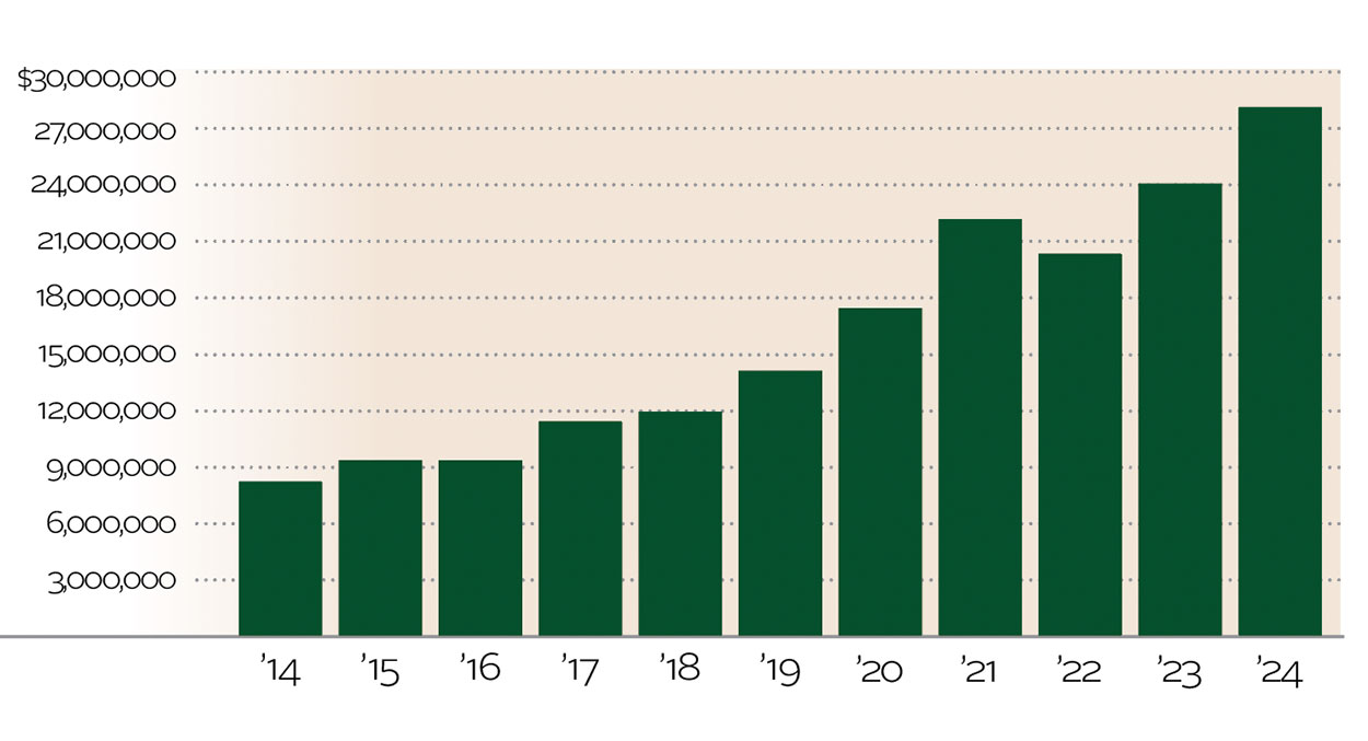 CF_Charts_Web_25_EndowmentAssets