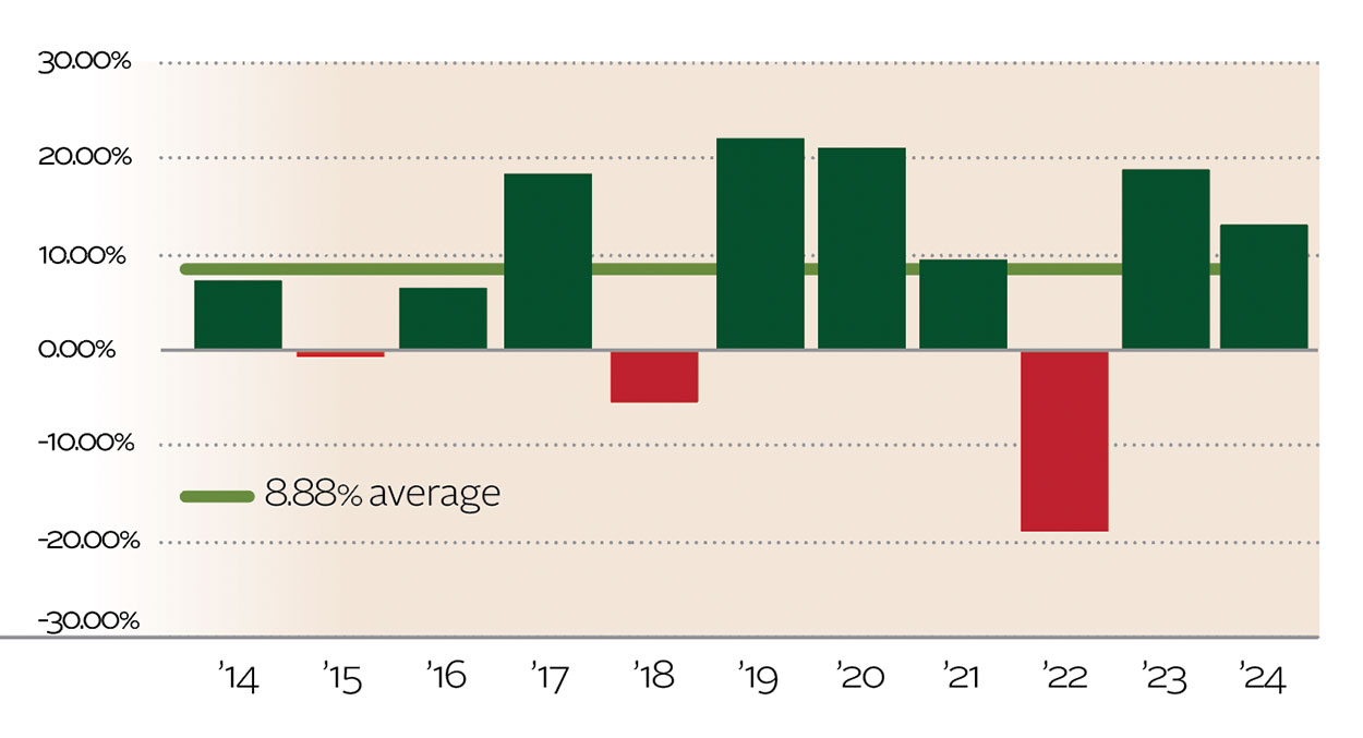 CF_Charts_Web_25_InvestmentReturns