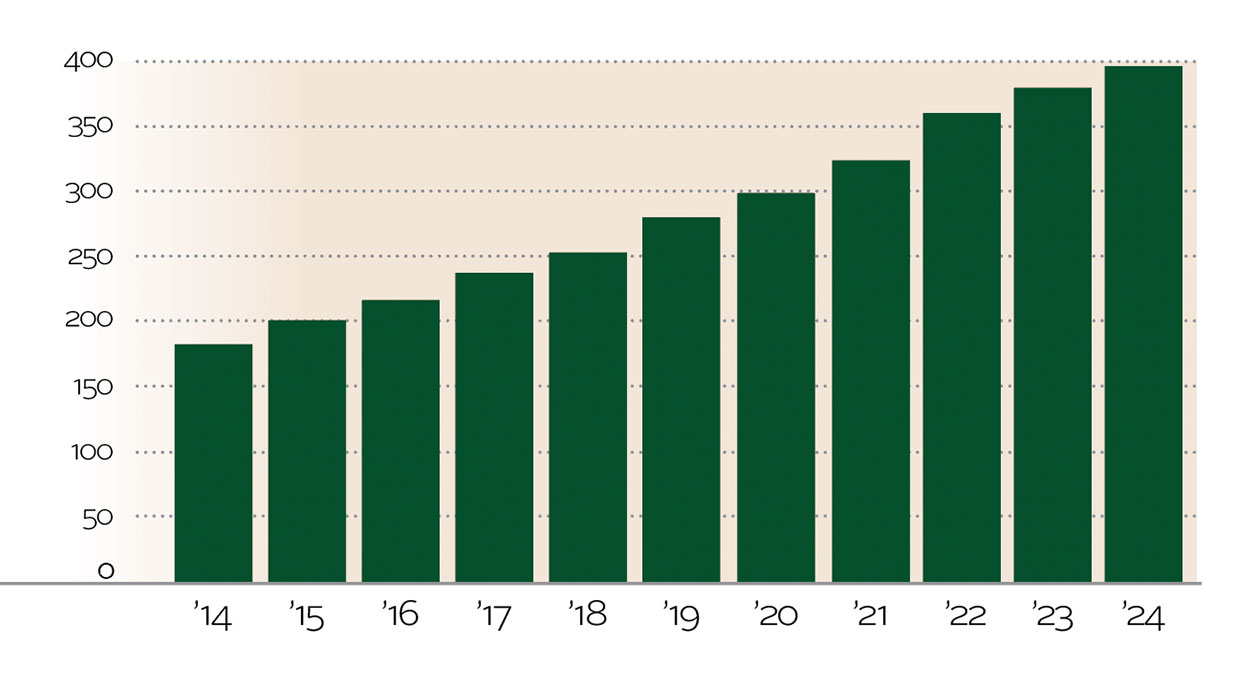 CF_Charts_Web_25_NumberofFunds