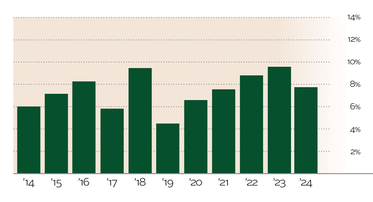 CF_Charts_Web_25_OperatingExpenseRatio