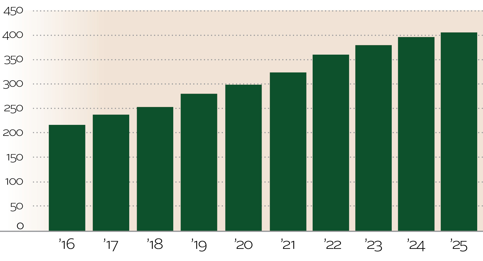 CF_Charts_Web_26_NumberofFunds
