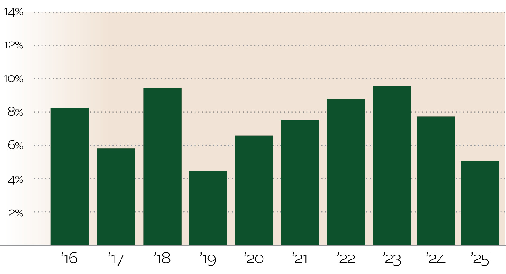 CF_Charts_Web_26_OperatingExpenseRatio