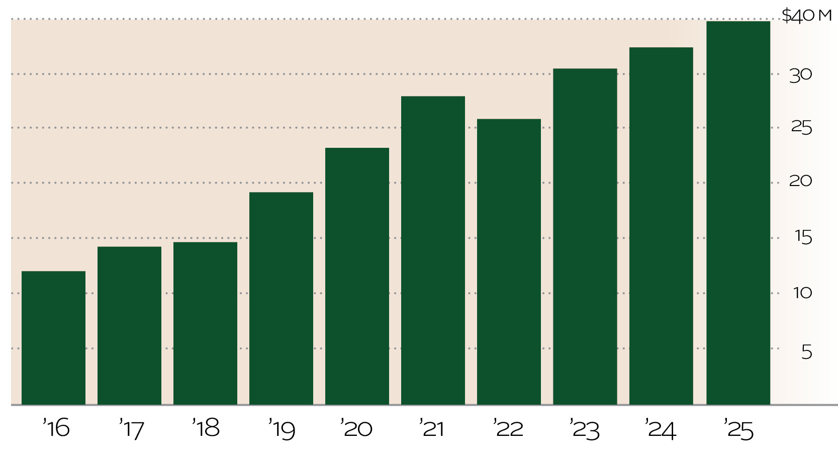 CF_Charts_Web_26_TotalAssets