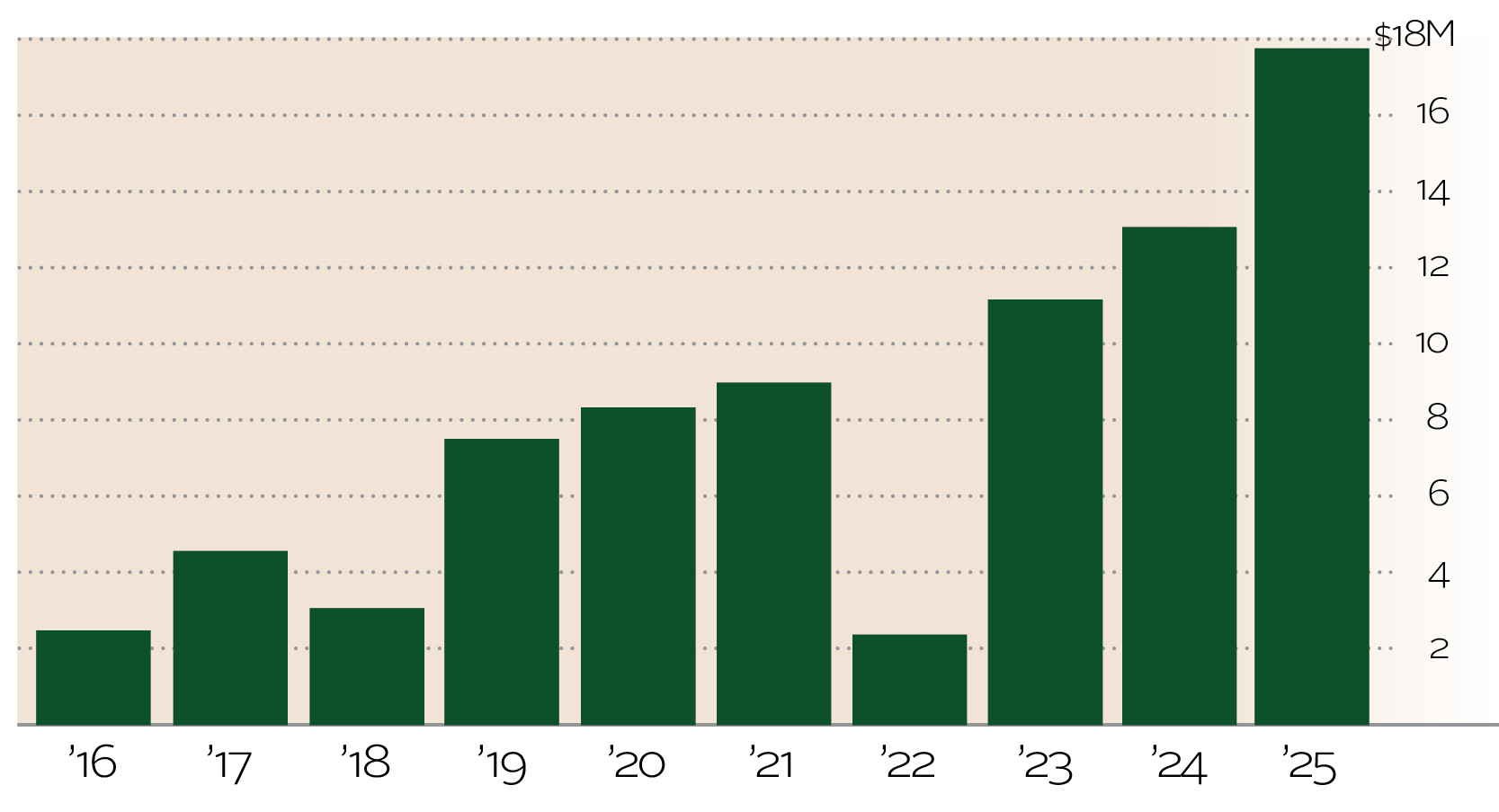 CF_Charts_Web_26_TotalRevenue