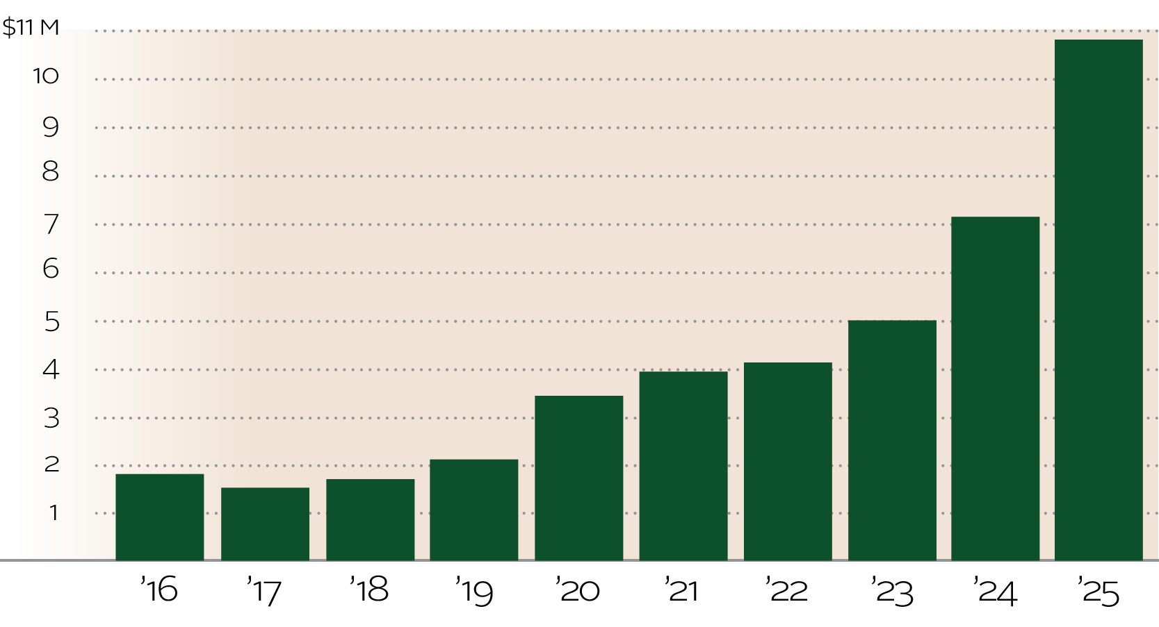 CF_Charts_Web_26_TotalValueofGrants